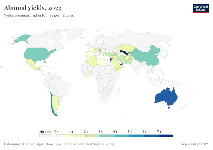 A thumbnail of the "Almond yields" chart
