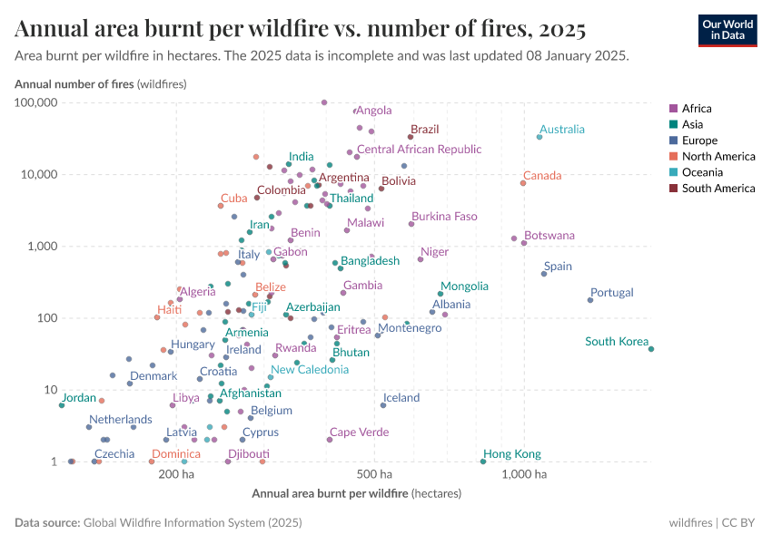 A thumbnail of the "Annual area burnt per wildfire vs. number of fires" chart