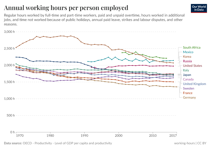 A thumbnail of the "Annual working hours per person employed" chart