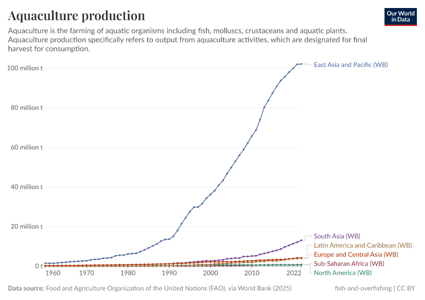 A thumbnail of the "Aquaculture production" chart