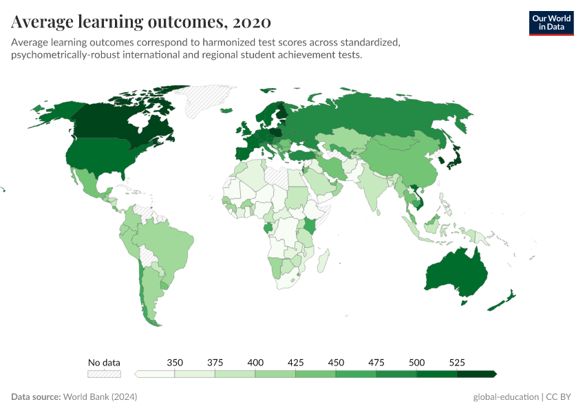 A thumbnail of the "Average learning outcomes" chart