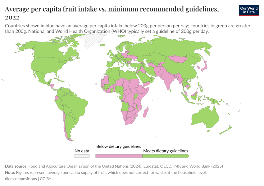 A thumbnail of the "Average per capita fruit intake vs. minimum recommended guidelines" chart
