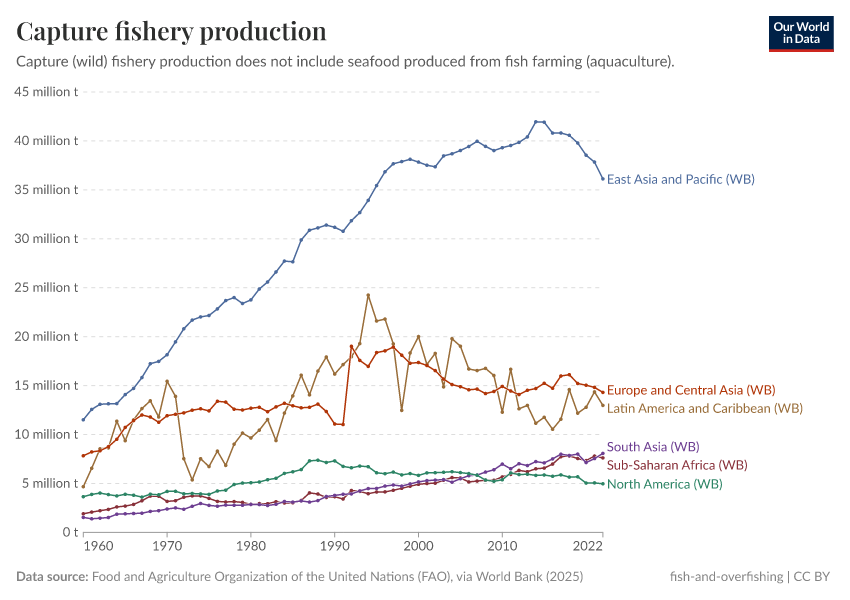 A thumbnail of the "Capture fishery production" chart