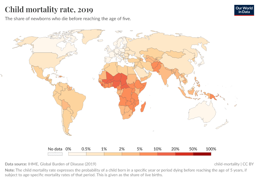 Child mortality rate