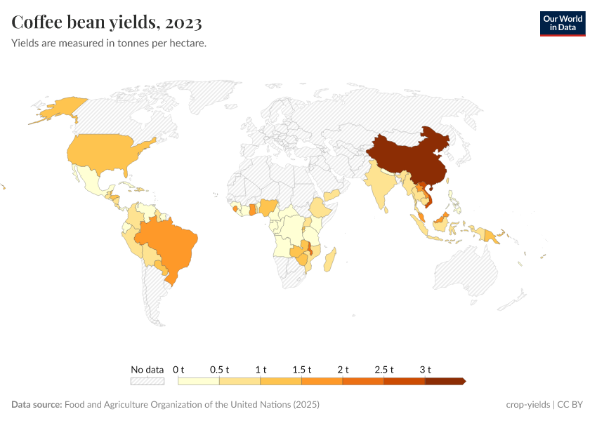 A thumbnail of the "Coffee bean yields" chart