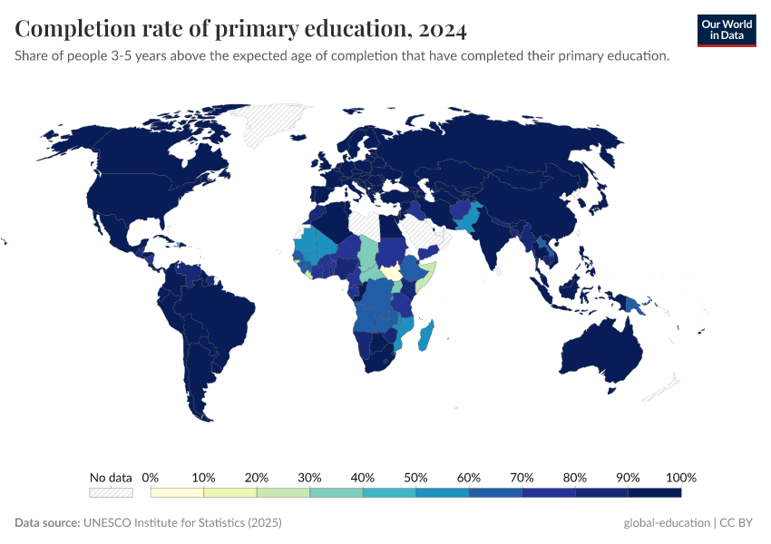 A thumbnail of the "Completion rate of primary education" chart