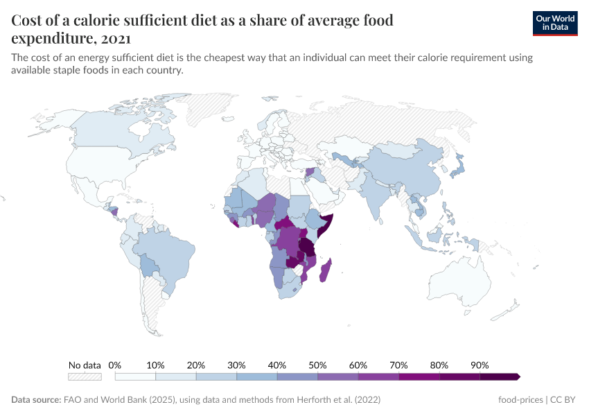 A thumbnail of the "Cost of a calorie sufficient diet as a share of average food expenditure" chart
