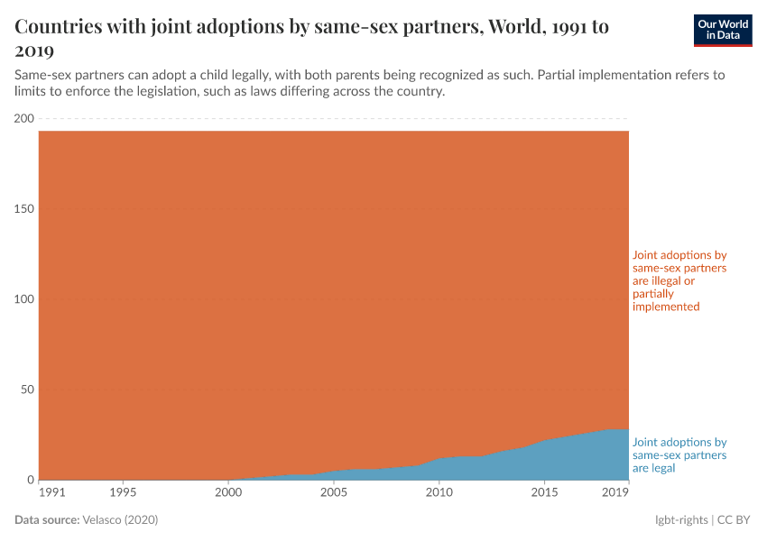 A thumbnail of the "Countries with joint adoptions by same-sex partners" chart