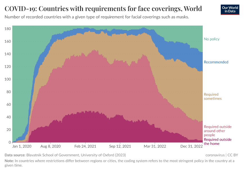 A thumbnail of the "COVID-19: Countries with requirements for face coverings" chart
