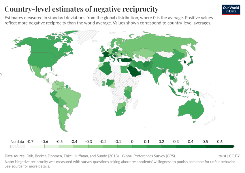 Country-level estimates of negative reciprocity