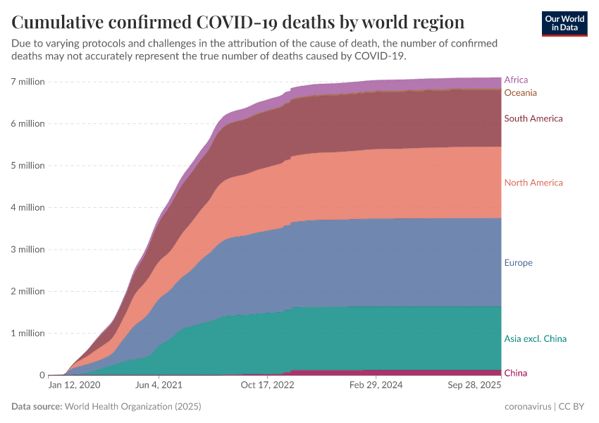 A thumbnail of the "Cumulative confirmed COVID-19 deaths by world region" chart