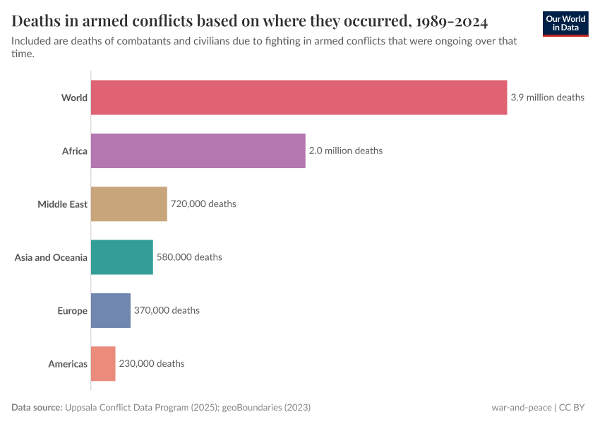A thumbnail of the "Deaths in armed conflicts based on where they occurred, 1989-2024" chart