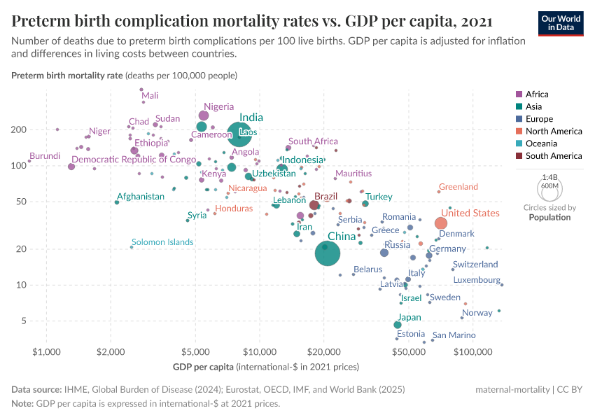A thumbnail of the "Preterm birth complication mortality rates vs. GDP per capita" chart