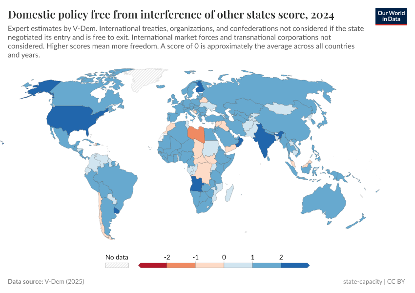 A thumbnail of the "Domestic policy free from interference of other states score" chart