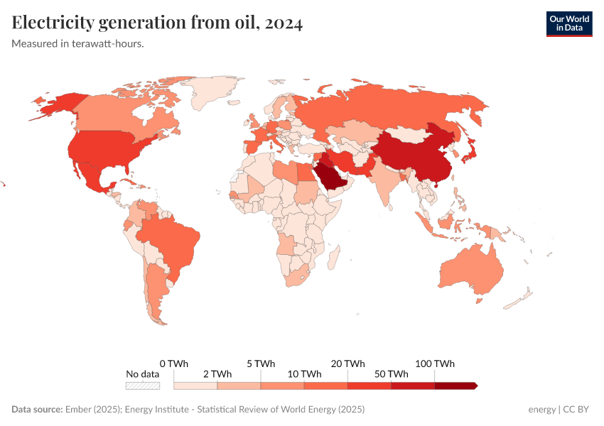 A thumbnail of the "Electricity generation from oil" chart