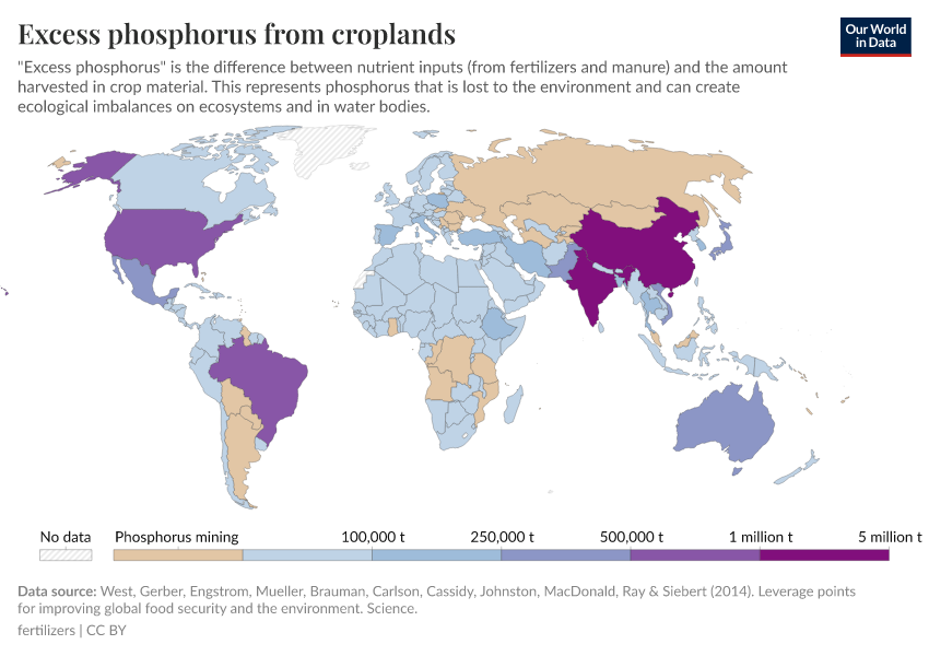 A thumbnail of the "Excess phosphorus from croplands" chart