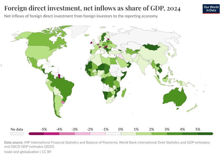 A thumbnail of the "Foreign direct investment, net inflows as share of GDP" chart