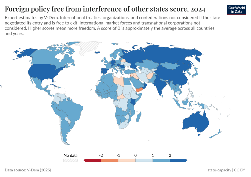 A thumbnail of the "Foreign policy free from interference of other states score" chart