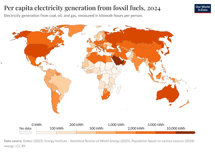 A thumbnail of the "Per capita electricity generation from fossil fuels" chart