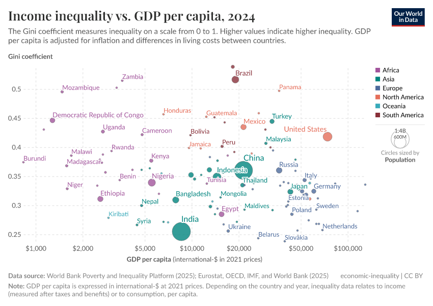 A thumbnail of the "Income inequality vs. GDP per capita" chart