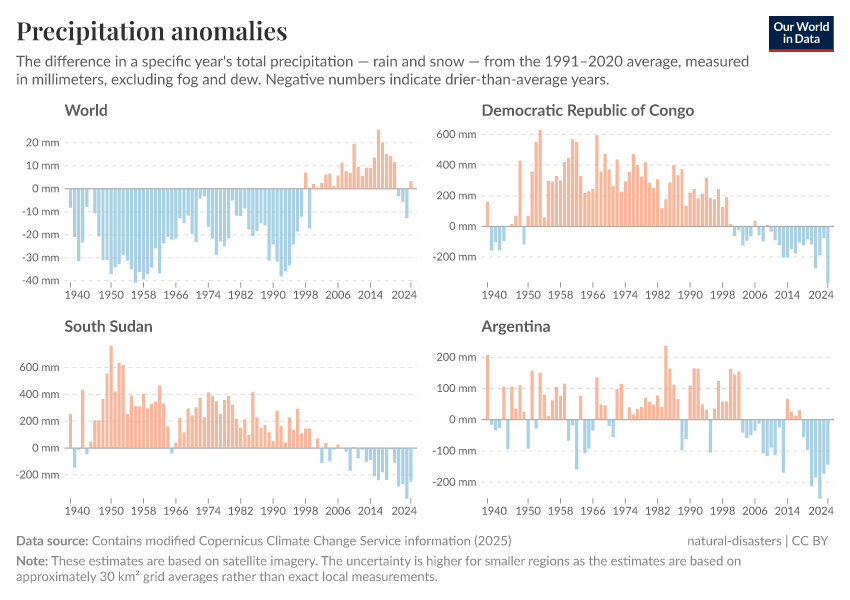 A thumbnail of the "Precipitation anomalies" chart