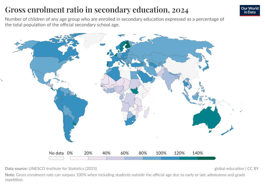 A thumbnail of the "Gross enrolment ratio in secondary education" chart