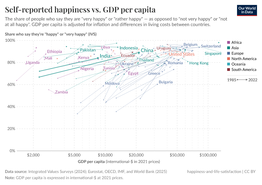 A thumbnail of the "Self-reported happiness vs. GDP per capita" chart