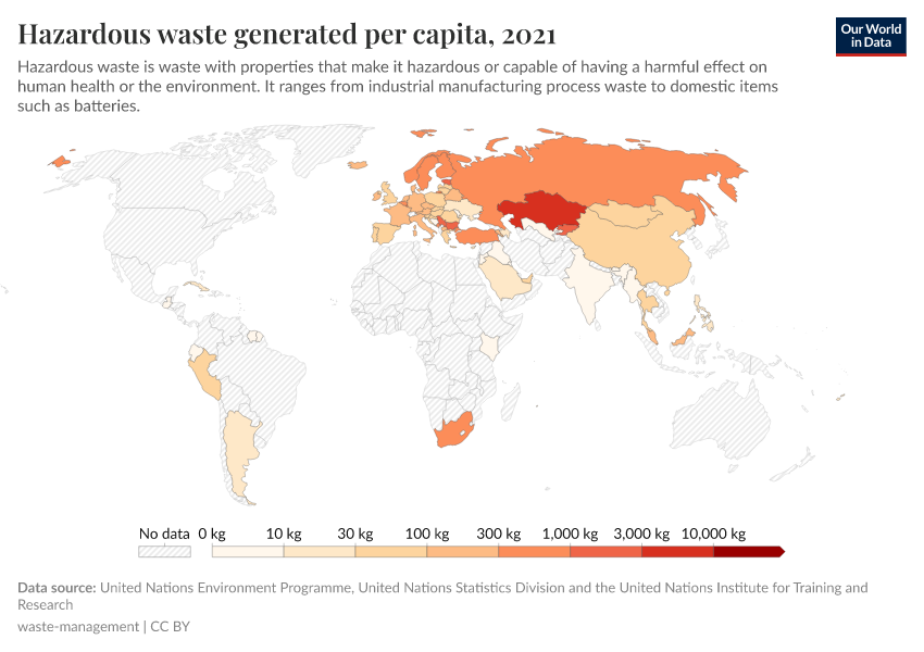 A thumbnail of the "Hazardous waste generated per capita" chart