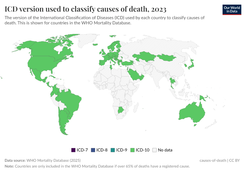 A thumbnail of the "ICD version used to classify causes of death" chart