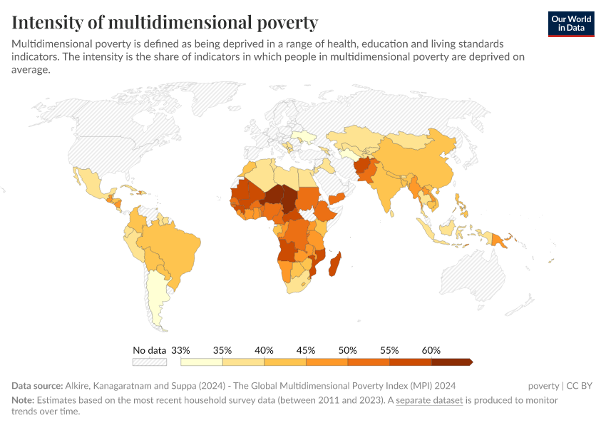 A thumbnail of the "Intensity of multidimensional poverty" chart