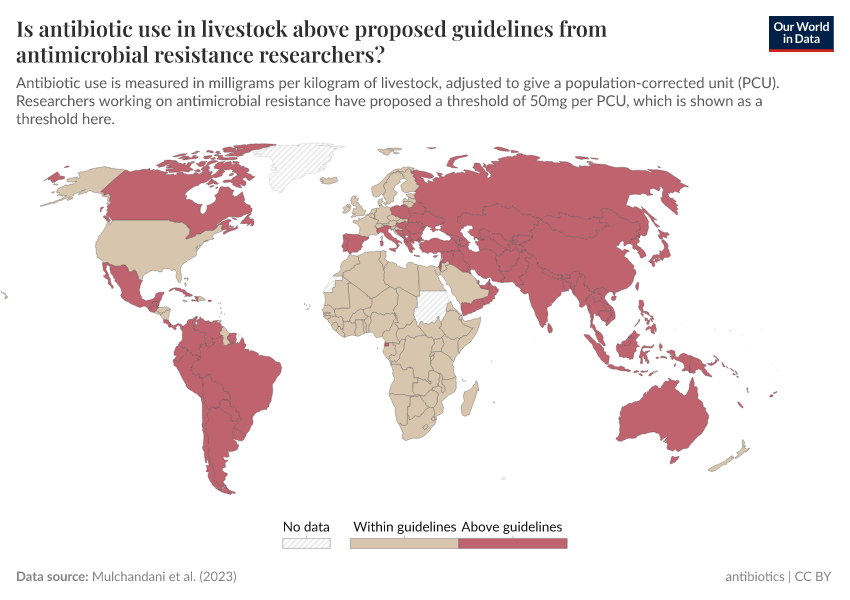 A thumbnail of the "Is antibiotic use in livestock above proposed guidelines from antimicrobial resistance researchers?" chart