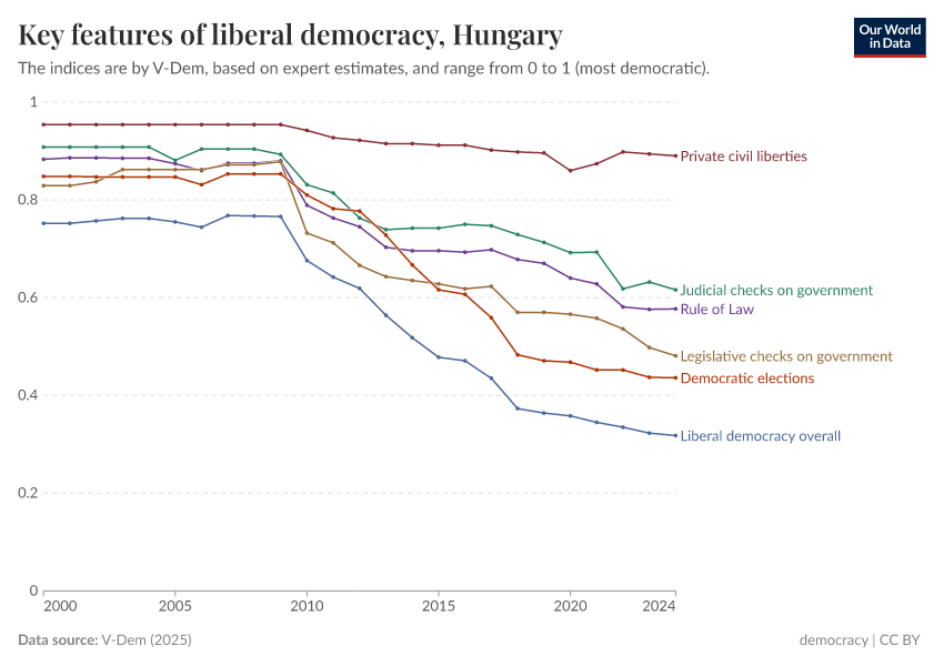 A thumbnail of the "Key features of liberal democracy" chart