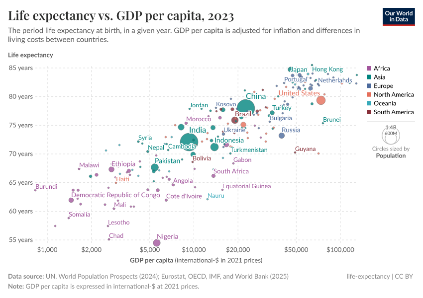 A thumbnail of the "Life expectancy vs. GDP per capita" chart