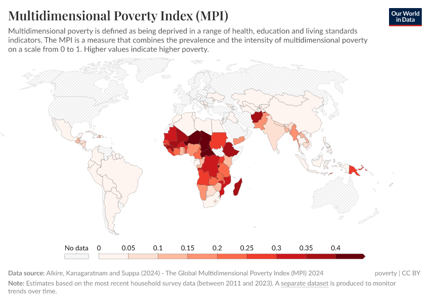 A thumbnail of the "Multidimensional Poverty Index (MPI)" chart