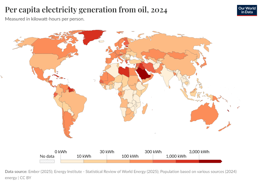 A thumbnail of the "Per capita electricity generation from oil" chart
