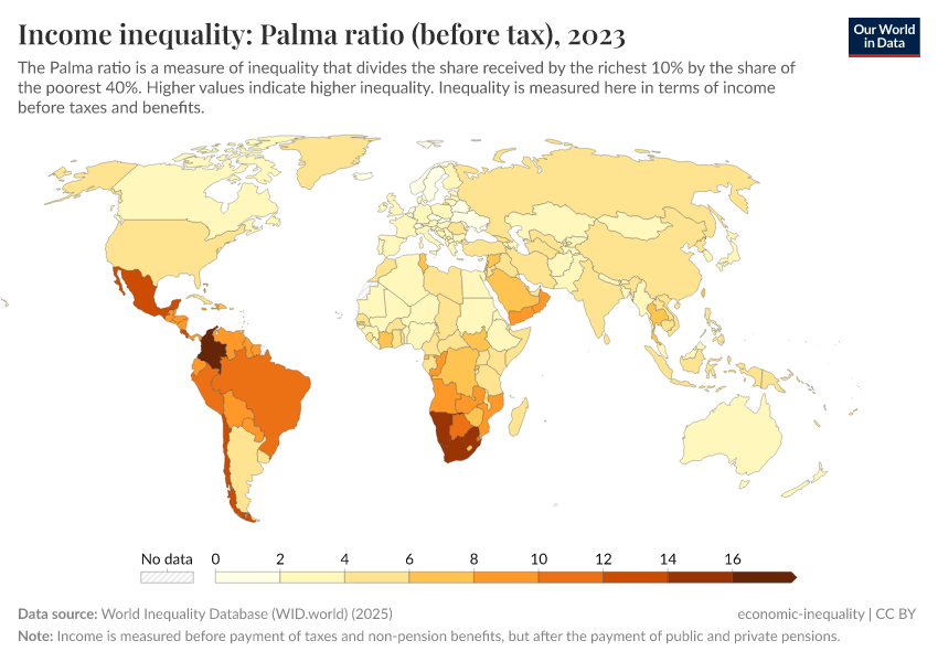 A thumbnail of the "Income inequality: Palma ratio (before tax)" chart
