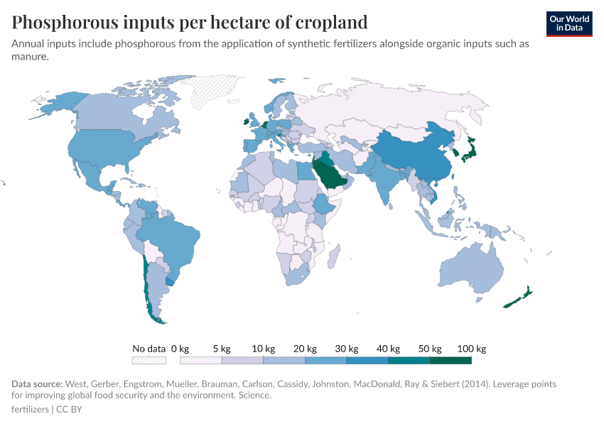 Phosphorous inputs per hectare of cropland
