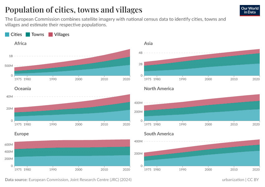 A thumbnail of the "Population of cities, towns and villages" chart