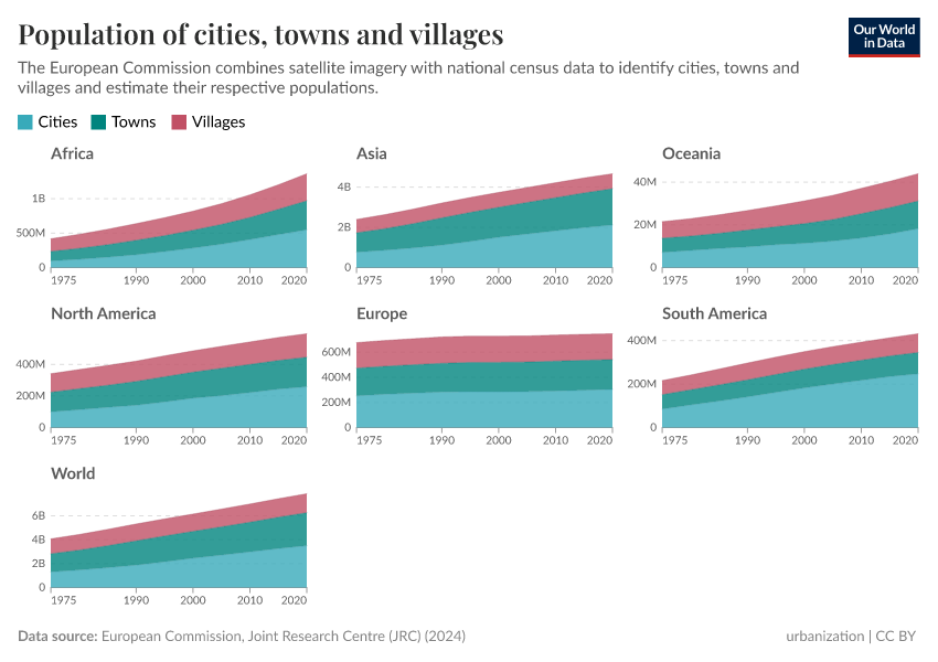 Population of cities, towns and villages