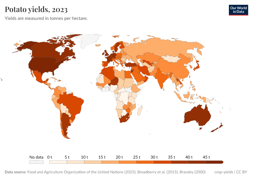 A thumbnail of the "Potato yields" chart