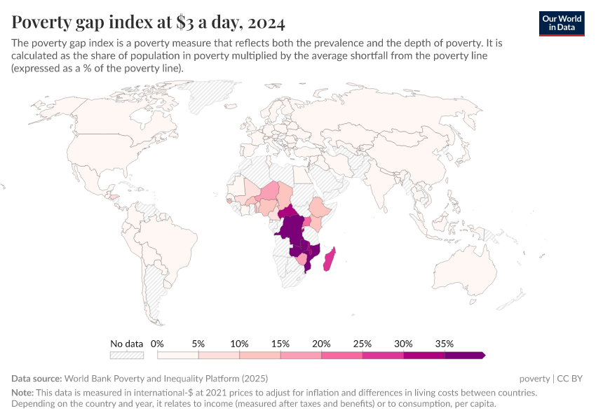 A thumbnail of the "Poverty gap index at $3 a day" chart