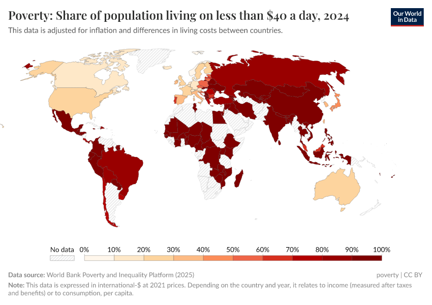 A thumbnail of the "Poverty: Share of population living on less than $40 a day" chart