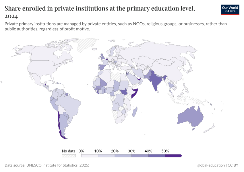 A thumbnail of the "Share enrolled in private institutions at the primary education level" chart