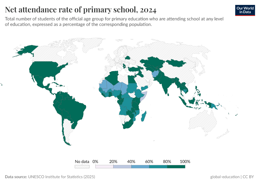 A thumbnail of the "Net attendance rate of primary school" chart