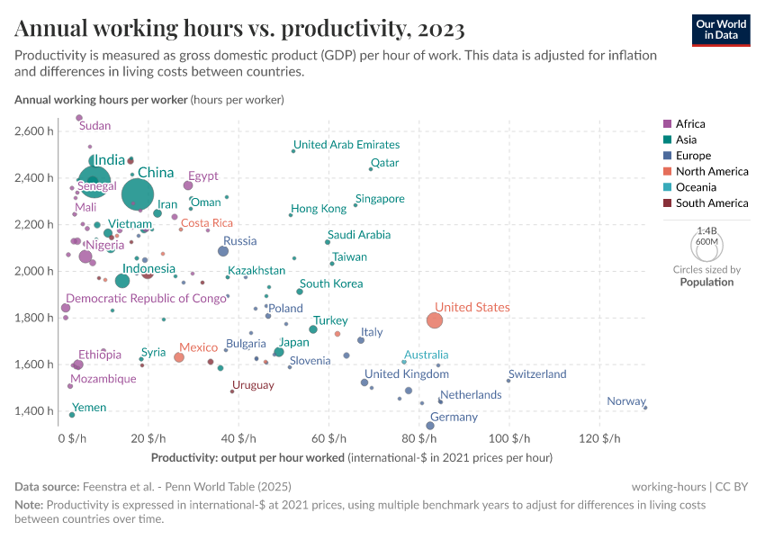 A thumbnail of the "Annual working hours vs. productivity" chart