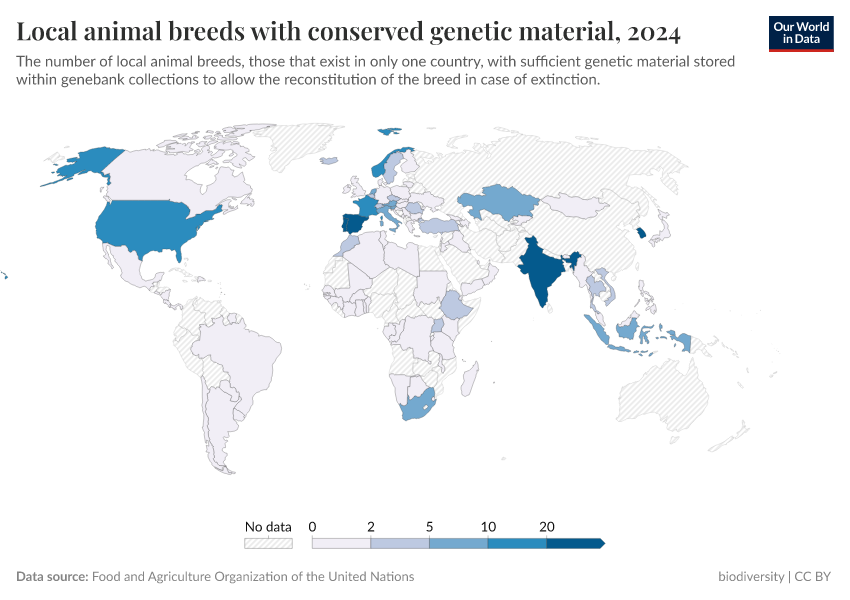 A thumbnail of the "Local animal breeds with conserved genetic material" chart