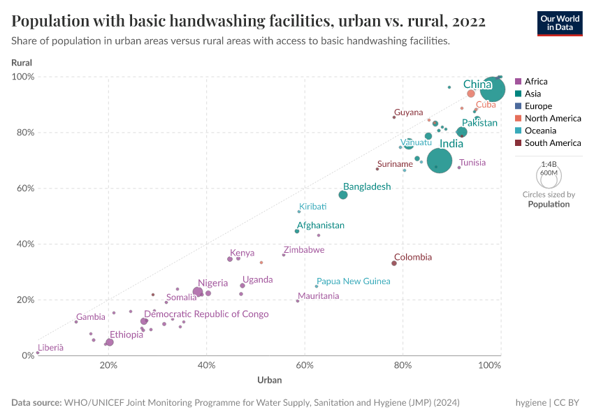 A thumbnail of the "Population with basic handwashing facilities, urban vs. rural" chart