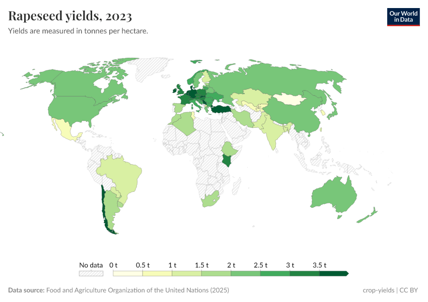 A thumbnail of the "Rapeseed yields" chart