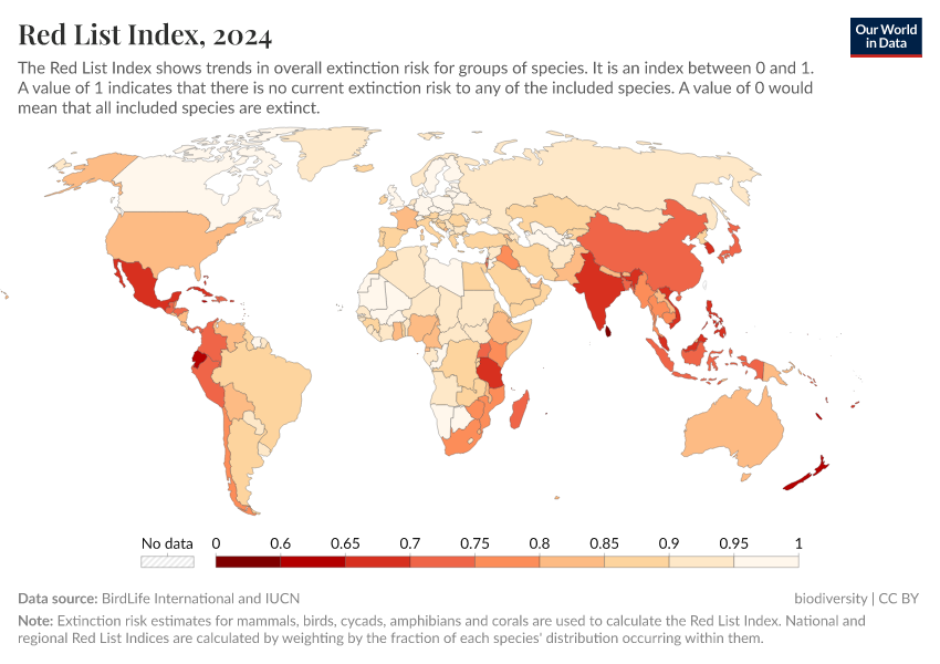 A thumbnail of the "Red List Index" chart