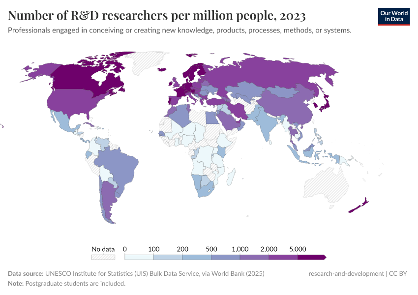 A thumbnail of the "Number of R&D researchers per million people" chart